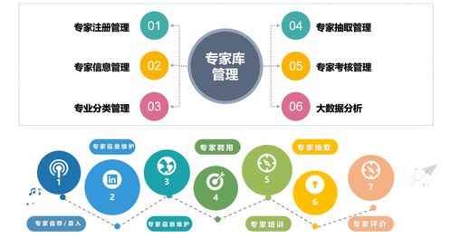 會員動態 高達數字化電子招投標微服務中臺系統解決方案